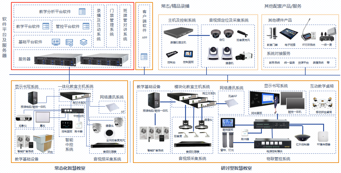 智慧教室建設(shè)(圖1)